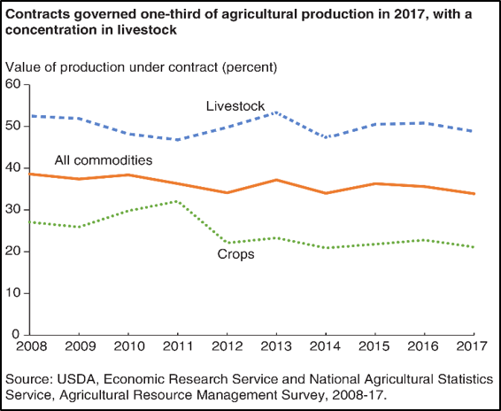 Agriculture production 2017